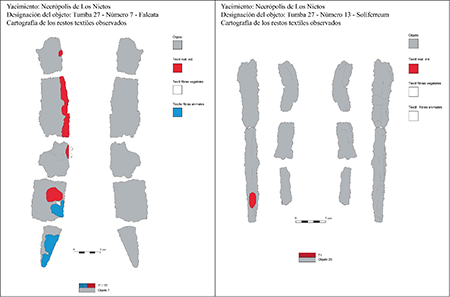 Cartografía de objetos en los que los tejidos sólo son visibles por una cara (elaboración propia).