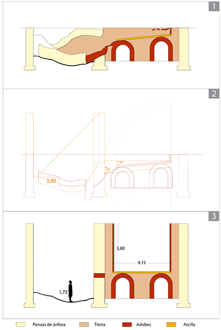 Anastilosis virtual de la fachada del horno n.º 8. Arriba, líneas básicas del registro arqueológico. En el centro, líneas de la propuesta restitutiva. Abajo, restitución del horno n.º 8 (imagen y cálculos J. Lucena González).